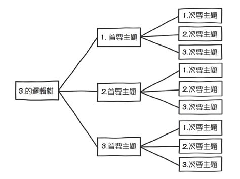 數字 3|提升思考、整理和表達能力──數字3隱藏的秘密